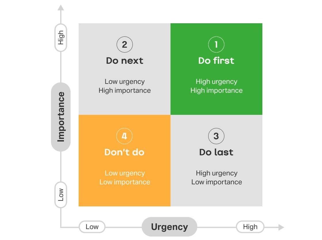 The Real⁣ Game Changer: Prioritizing Content Over ⁢Images