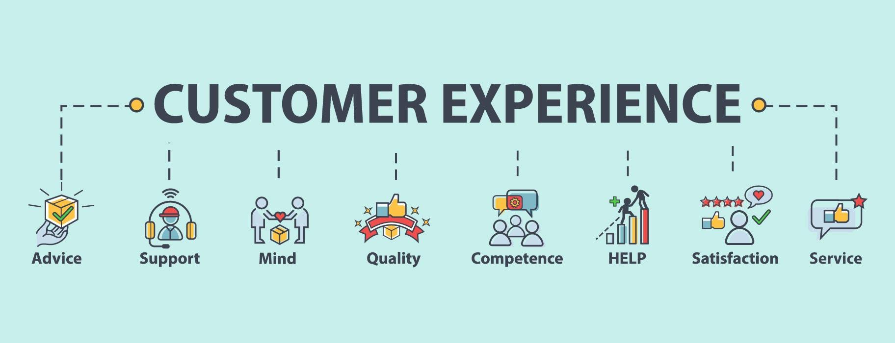 Leveraging Customer Experience for ‌Repeat⁤ Business