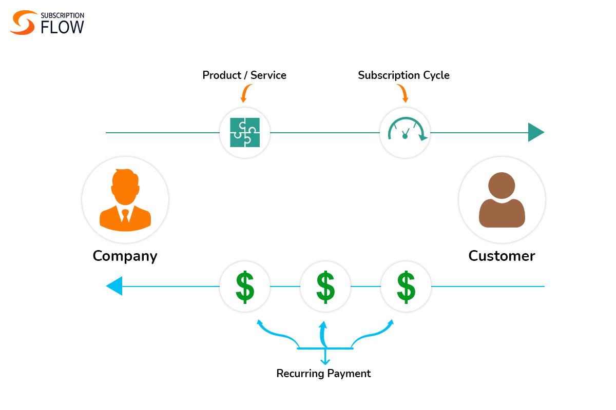 The‍ Shift Toward Subscription-Based Models in⁤ B2B Transactions