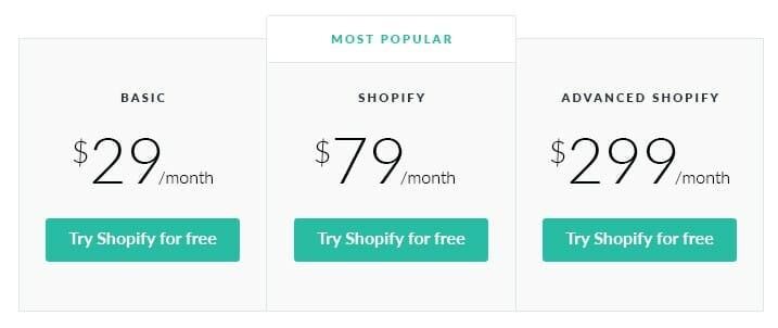 Diving into the‌ Advanced​ Shopify Plan: When Is It Worth It?