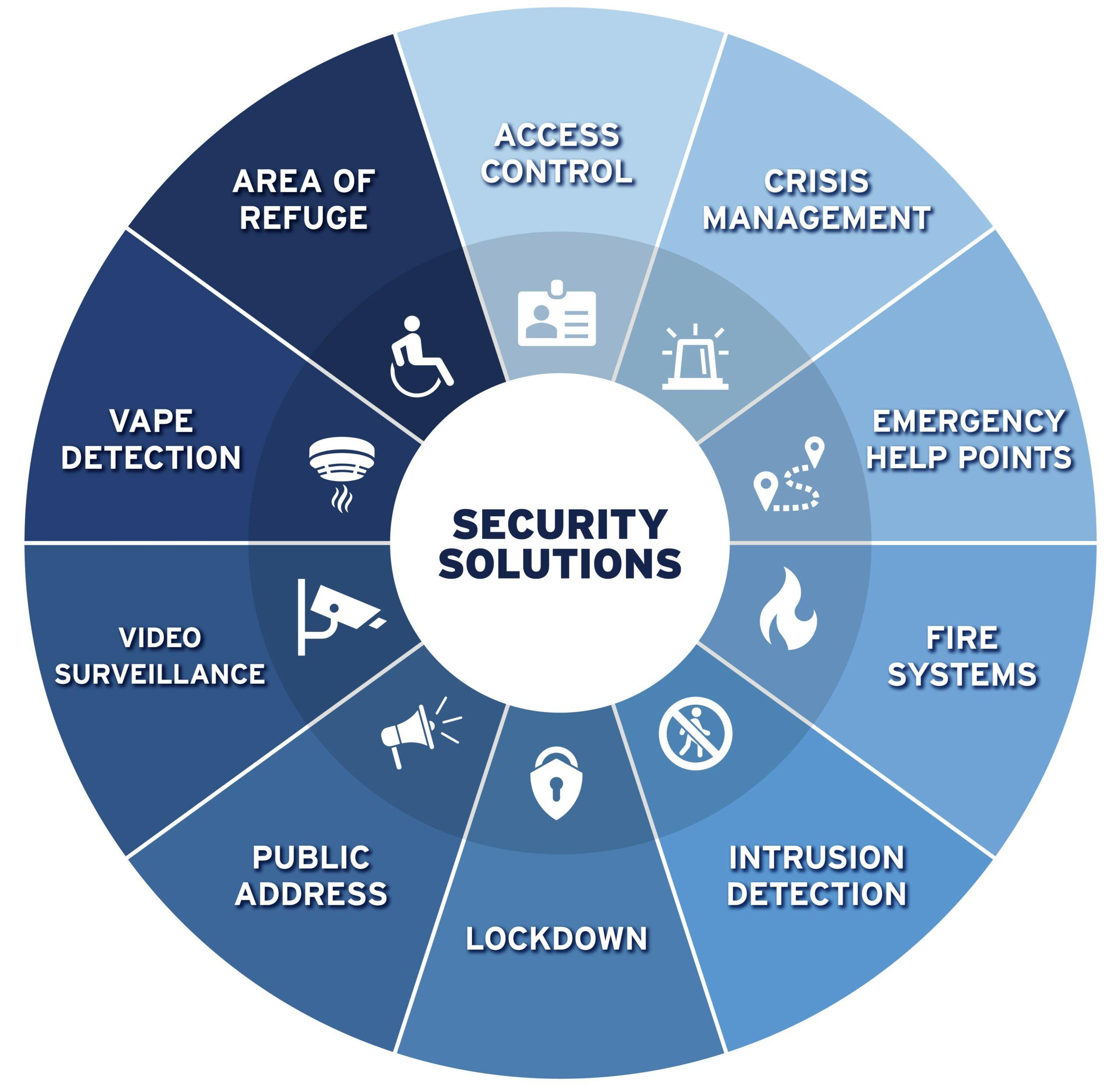 Cost Analysis: Is ⁢One ​Security Solution ⁢More ‌Budget-Friendly?