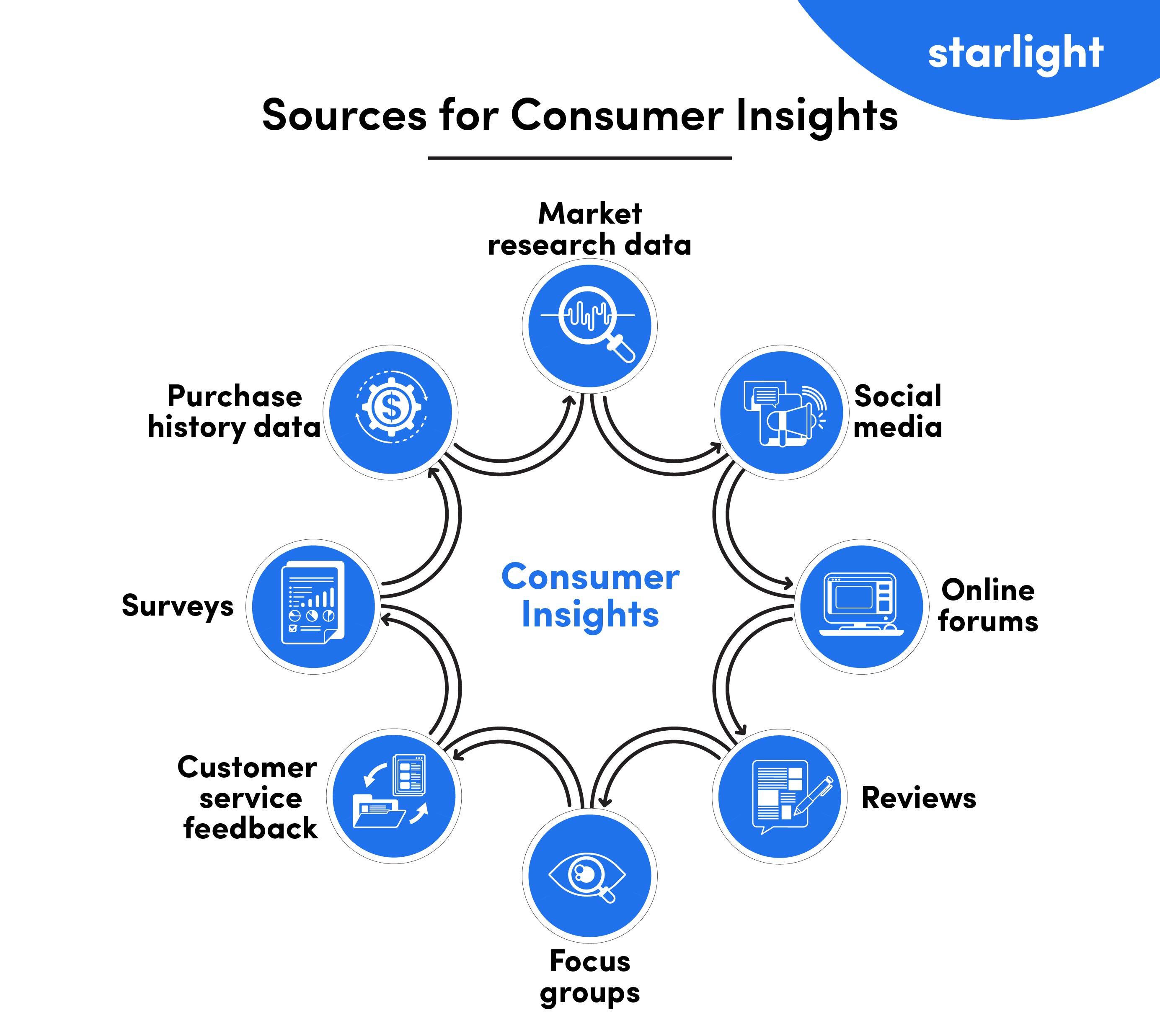 Maximizing Your Customer Insights with Exported​ Data