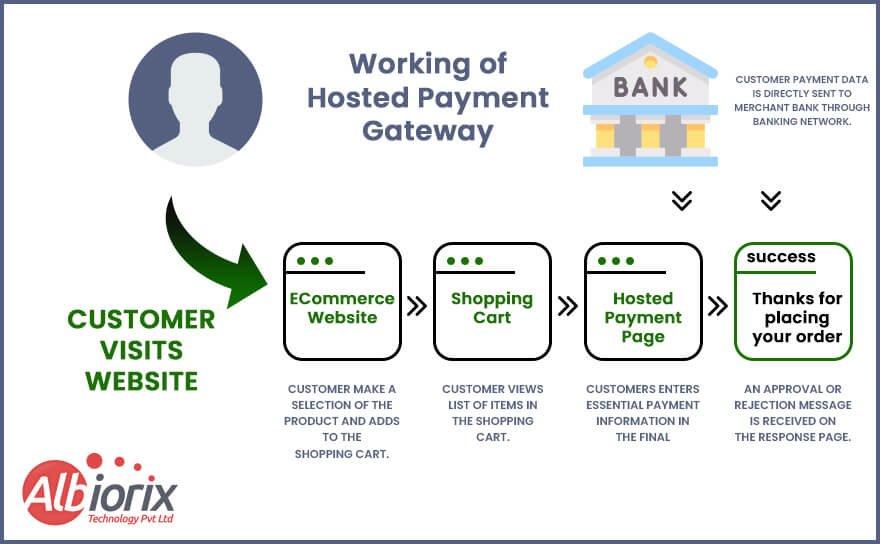 Final Thoughts and Recommendations for Your Payment Gateway Selection