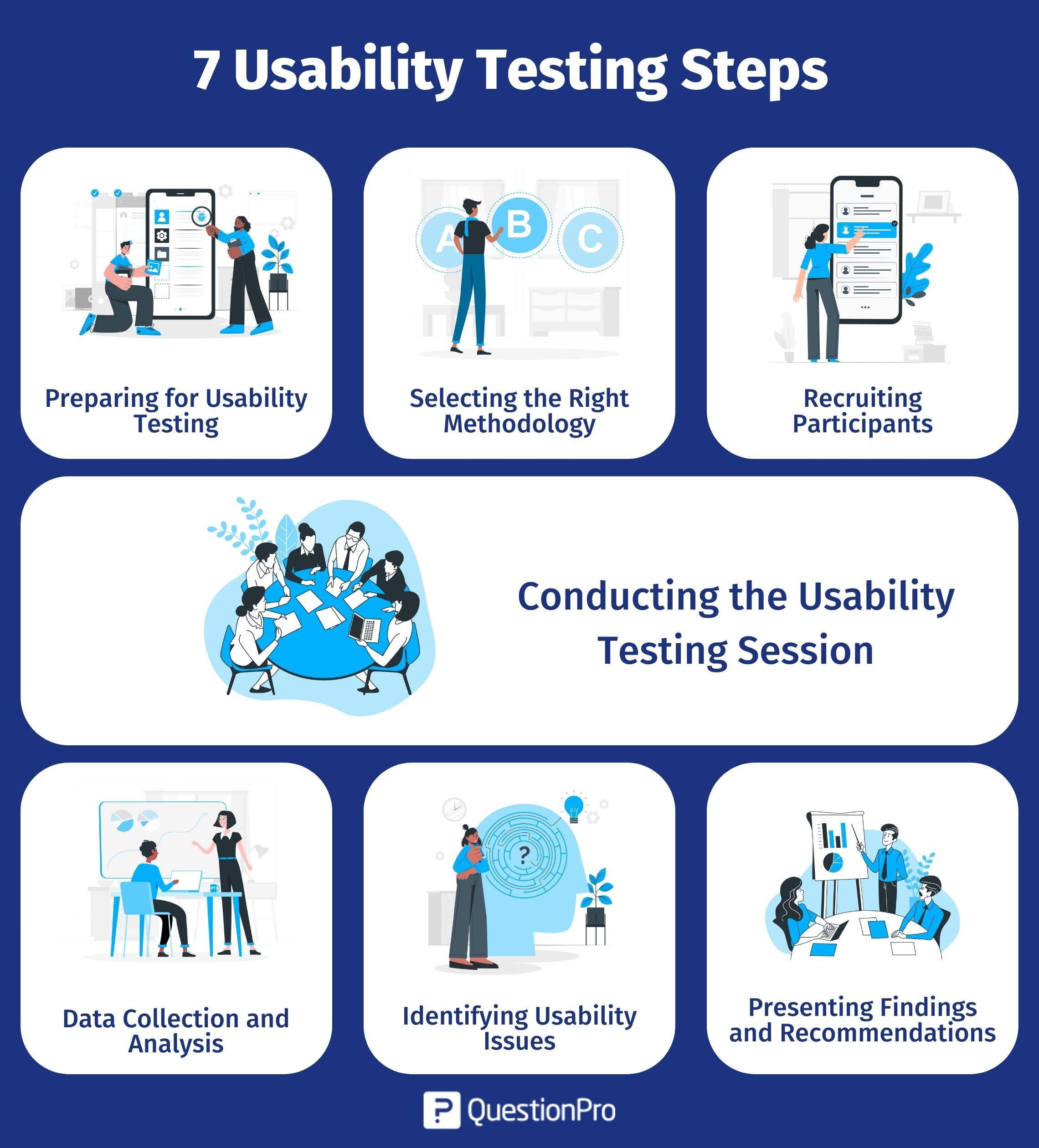 Comparing Usability and User Experience Across Top Plugins