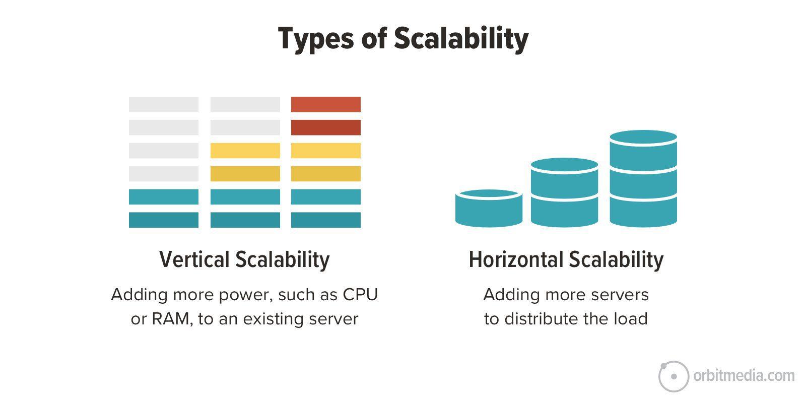 Future-Proofing Your‍ Website with Scalability in Free‌ Hosting