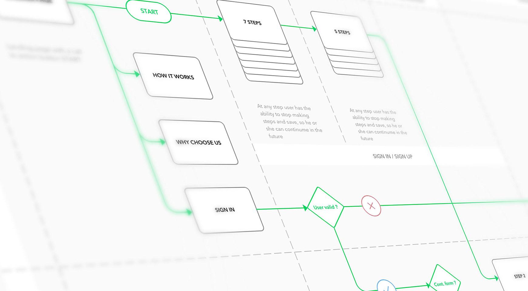 Why ‍Overcomplicating Your Navigation Can Drive Users Away