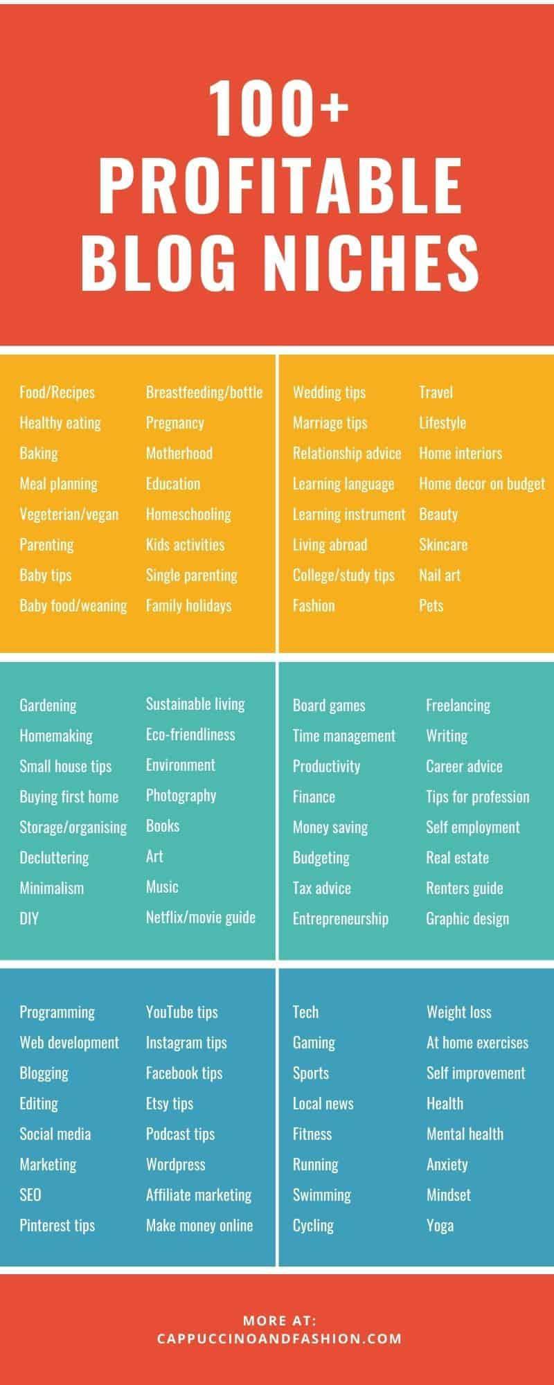 Popular Types Of Blog In 2025 With Examples Webhost review
