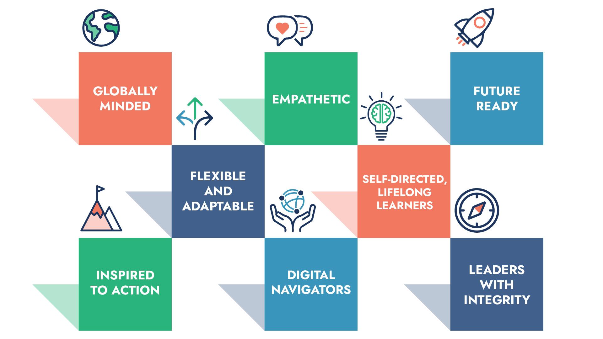 Future-Ready: Preparing for the Next Generation of Learners