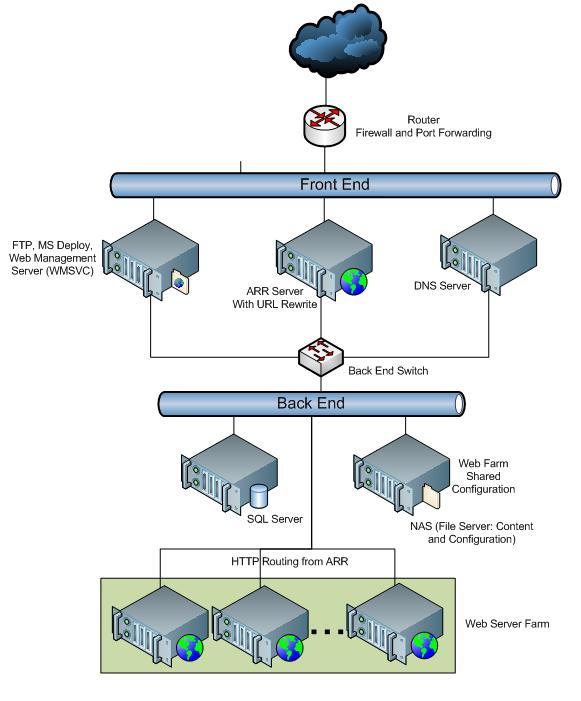 Preparing Your Hosting Environment ⁤for a Smooth Installation