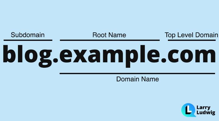 Tips for Choosing the Right Domain Name for Your Brand