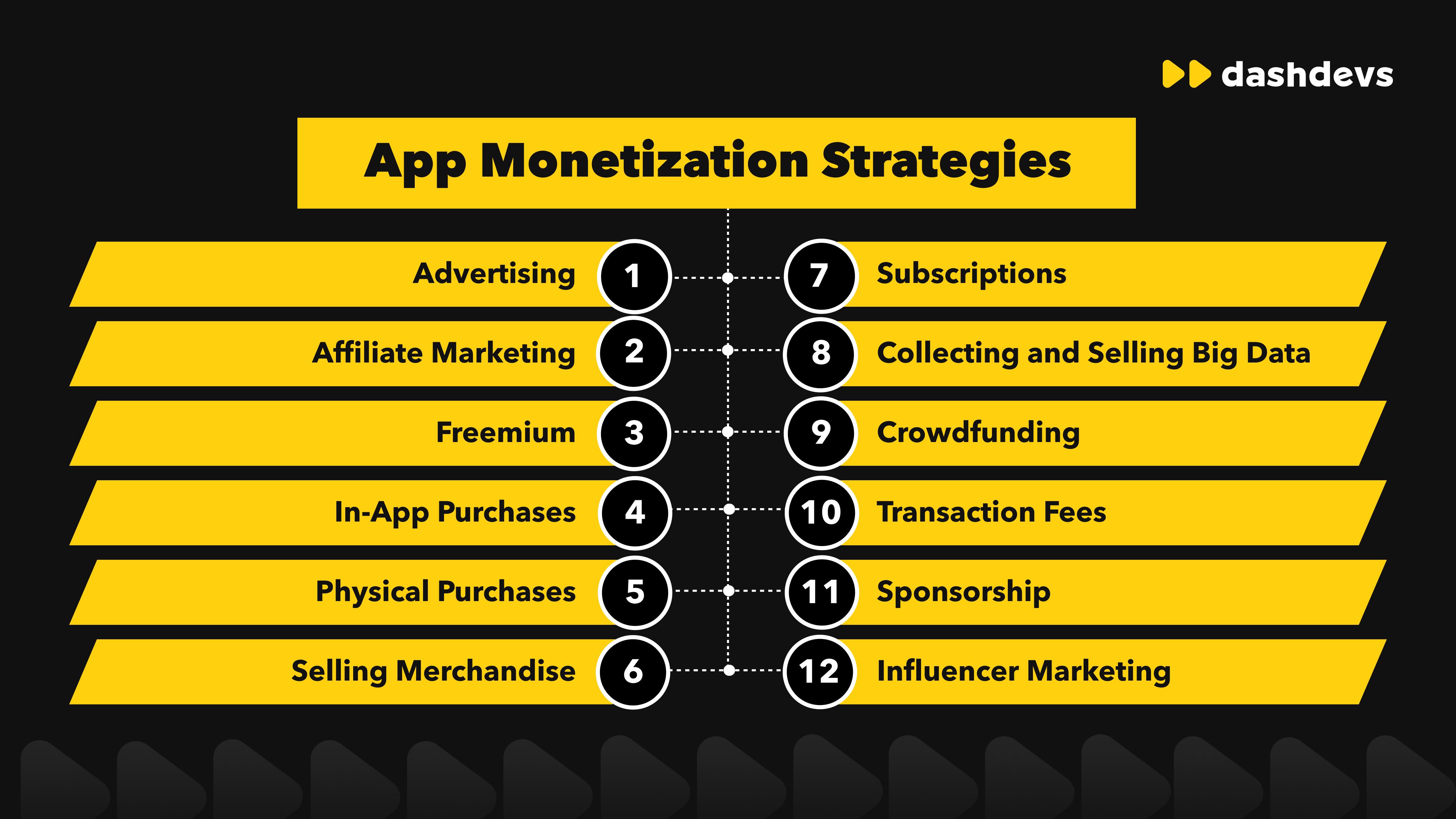 Unique Monetization ⁤Strategies for Each Blogging ​Platform