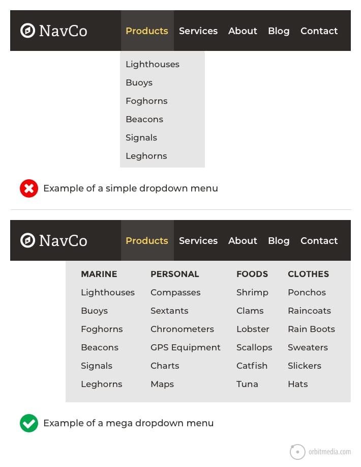 Testing and Iterating: The Key ⁢to Perfecting⁢ Your Site Navigation