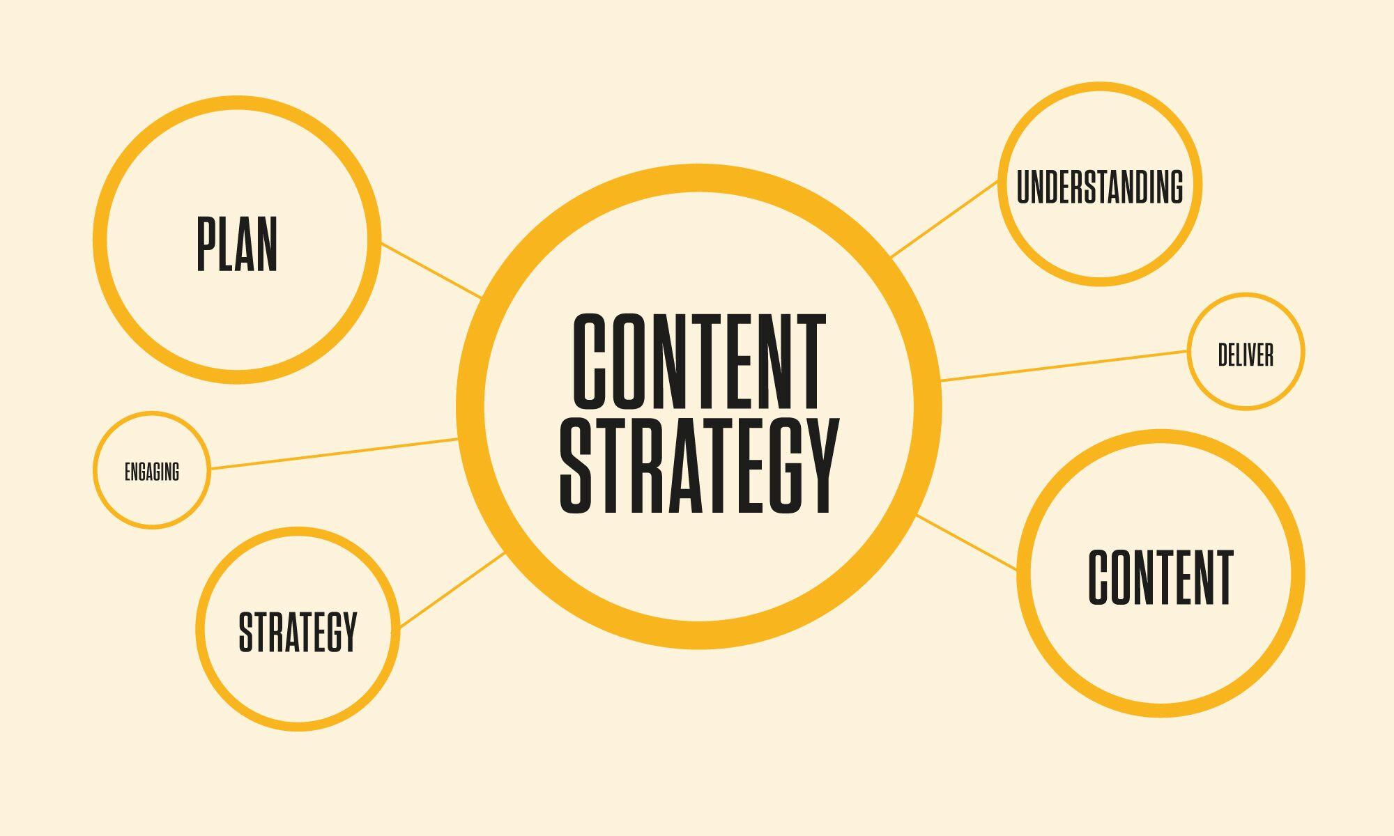 Engaging Content Strategies that Foster Connection