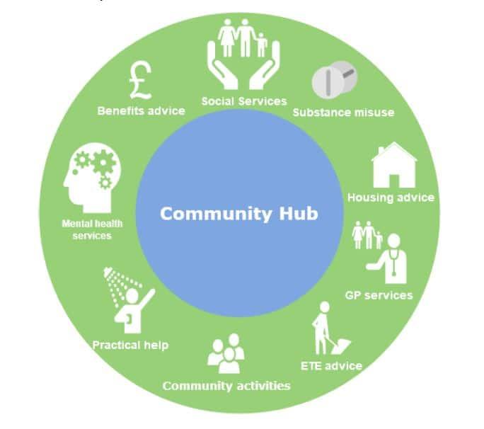 Building a Community Hub: Engaging ⁢Your Peers ‍with a Niche Blog