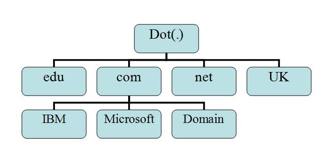 Understanding the Importance of a Great Domain Name for Your Online Presence