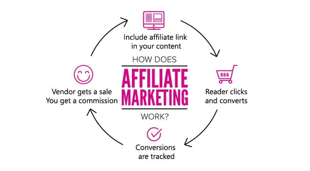 Overcoming Common Challenges in Affiliate Marketing