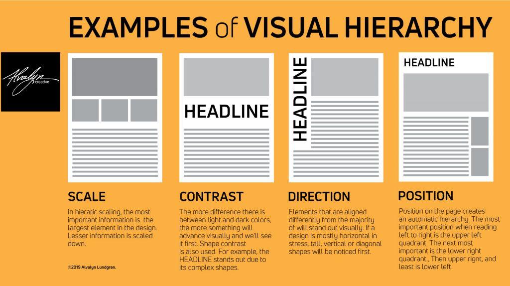 Creating Visual Hierarchy with Size and Style