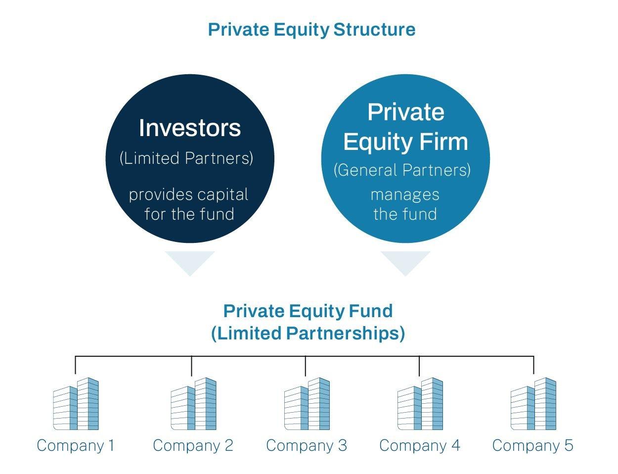 Maximize Your Profits with Fee Structures and Pricing Insights