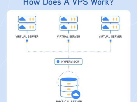 8 of the Best VPS Hosting Providers