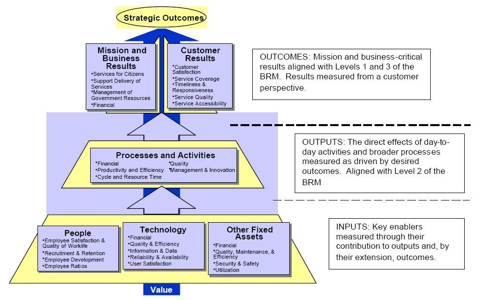 Analyzing Performance: Tools to Measure Your Success