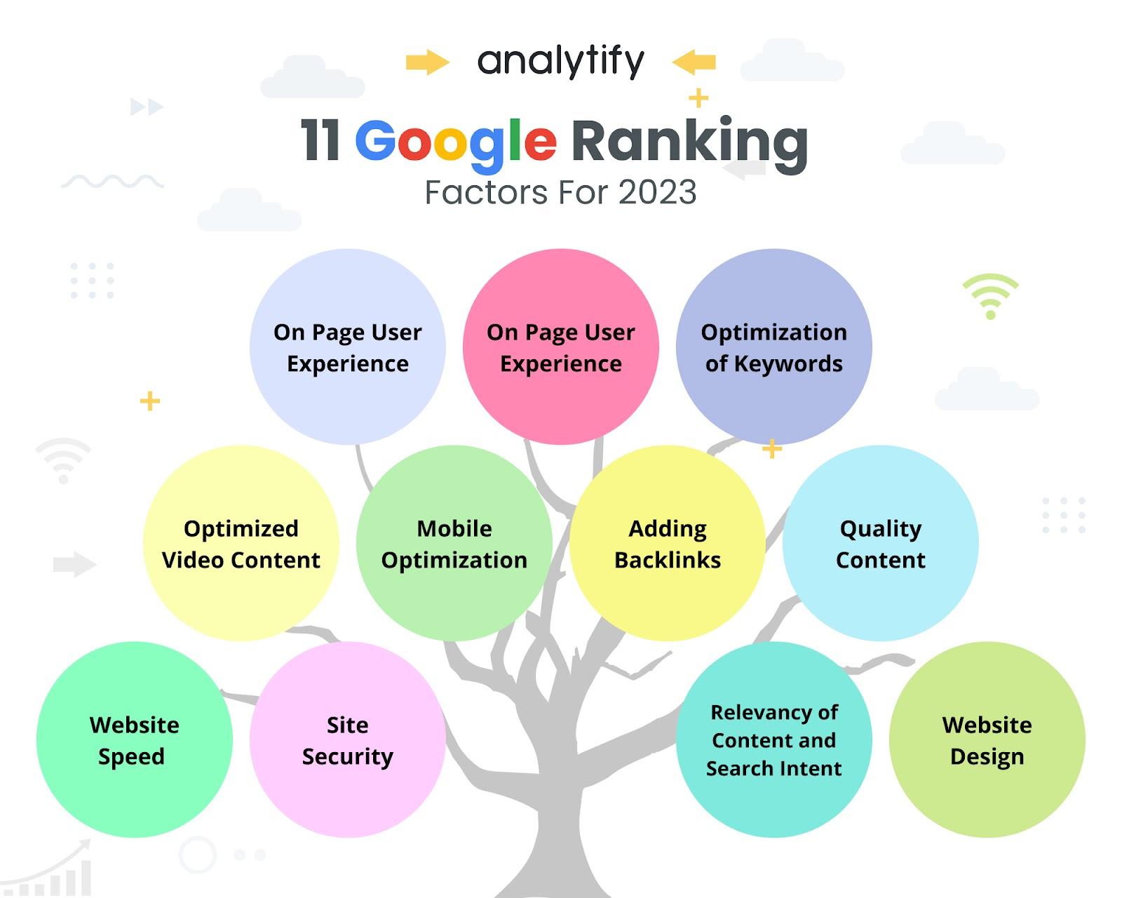 Inspiring Action: Take Charge of Your Google Rankings Today