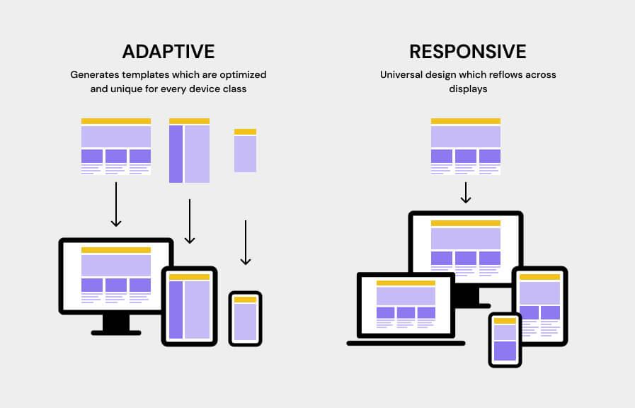 Responsive Design: Ensuring Your Marketplace Looks Great on Any Device