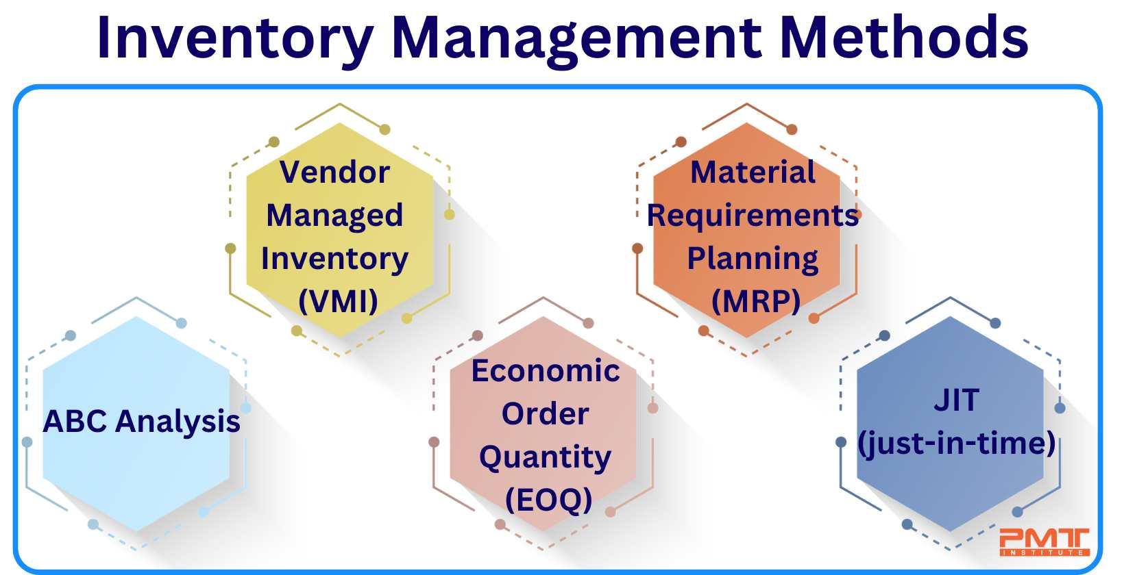 Managing Inventory and Shipping for Your Wholesale Business