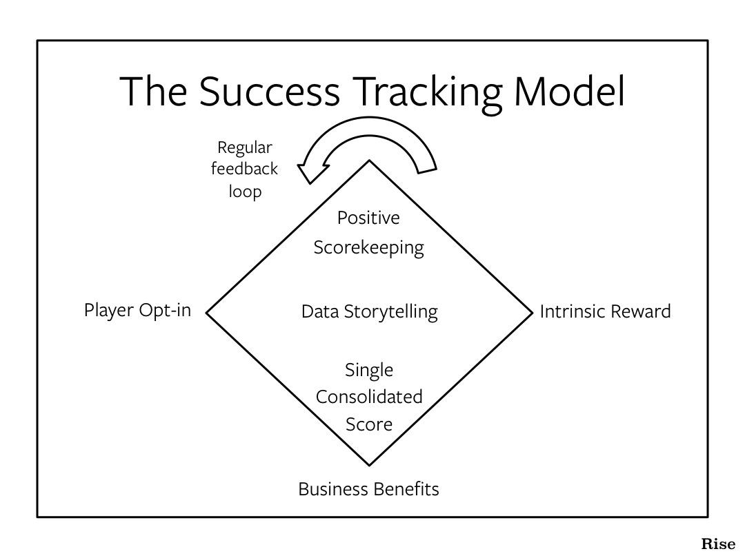 Tracking Your Success: Tools and Metrics You Need