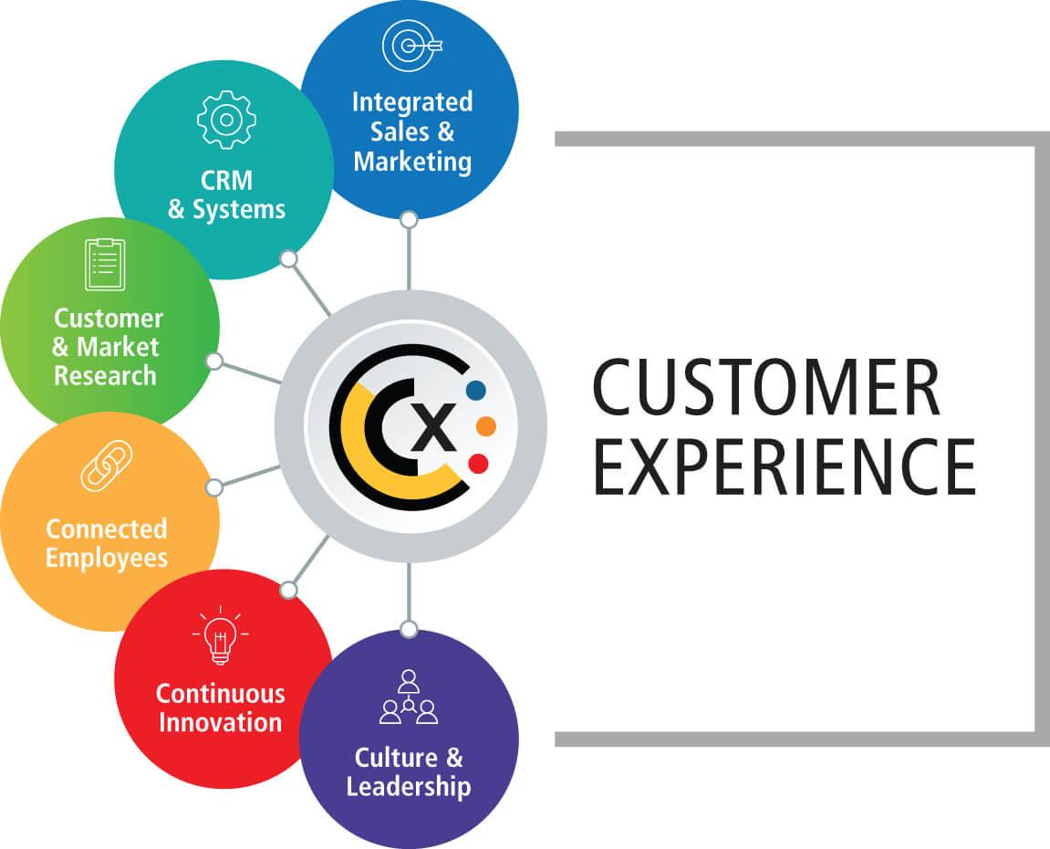 Highlighting⁢ Valuable Resources to Enhance Customer ​Experience