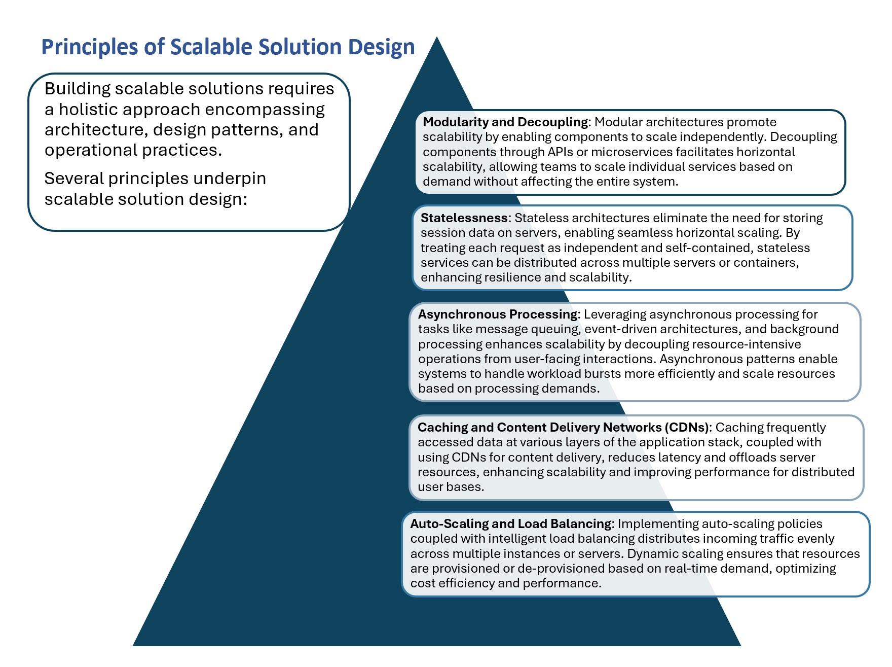 Scalable Solutions for Growing Businesses