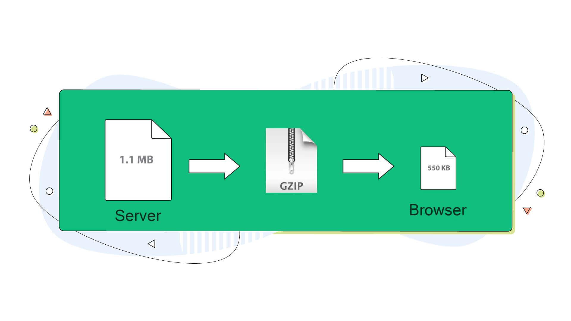 The Ultimate Guide to Leveraging GZIP Compression