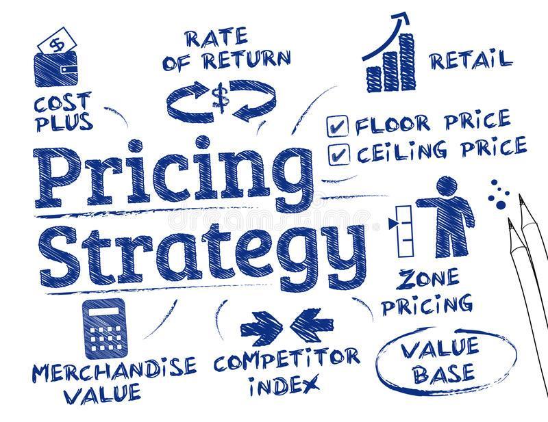 Mastering Pricing Strategies for Increased⁢ Profitability