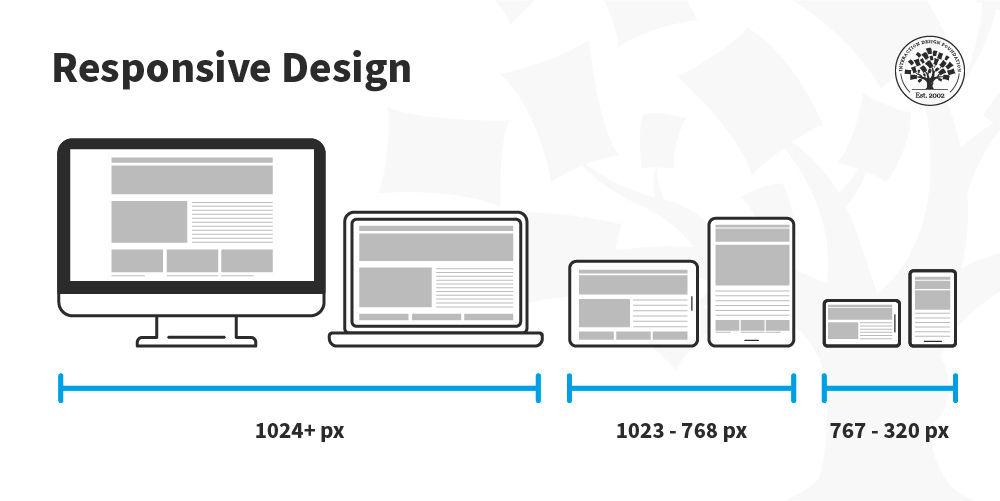 Responsive Designs for a Seamless Mobile Experience