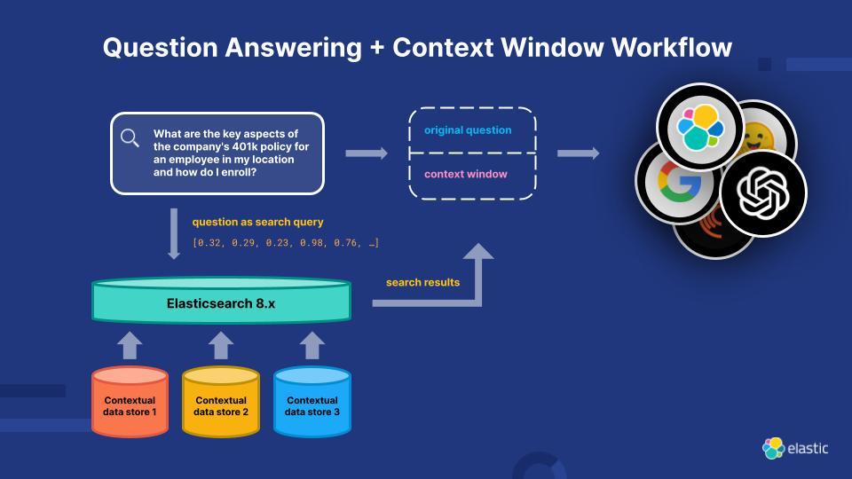 Integrating LLMs into Your Workflow for Maximum Impact