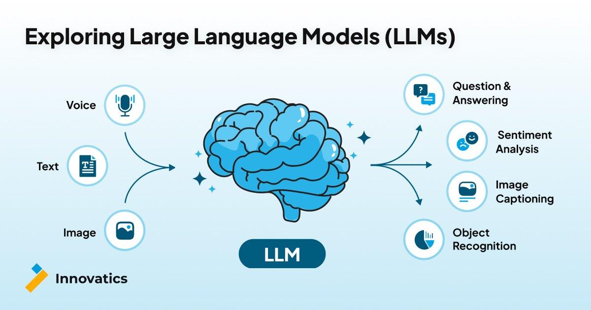 Unveiling the Mechanics of LLMs