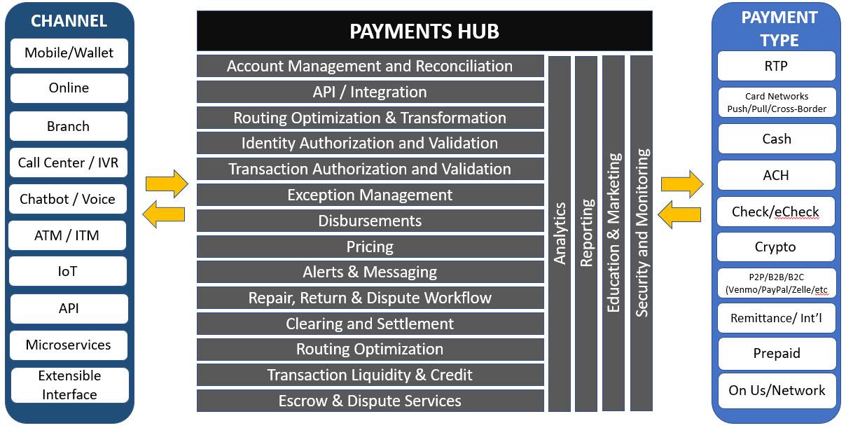 Empowering Your Growth: Building a Robust Payment Strategy