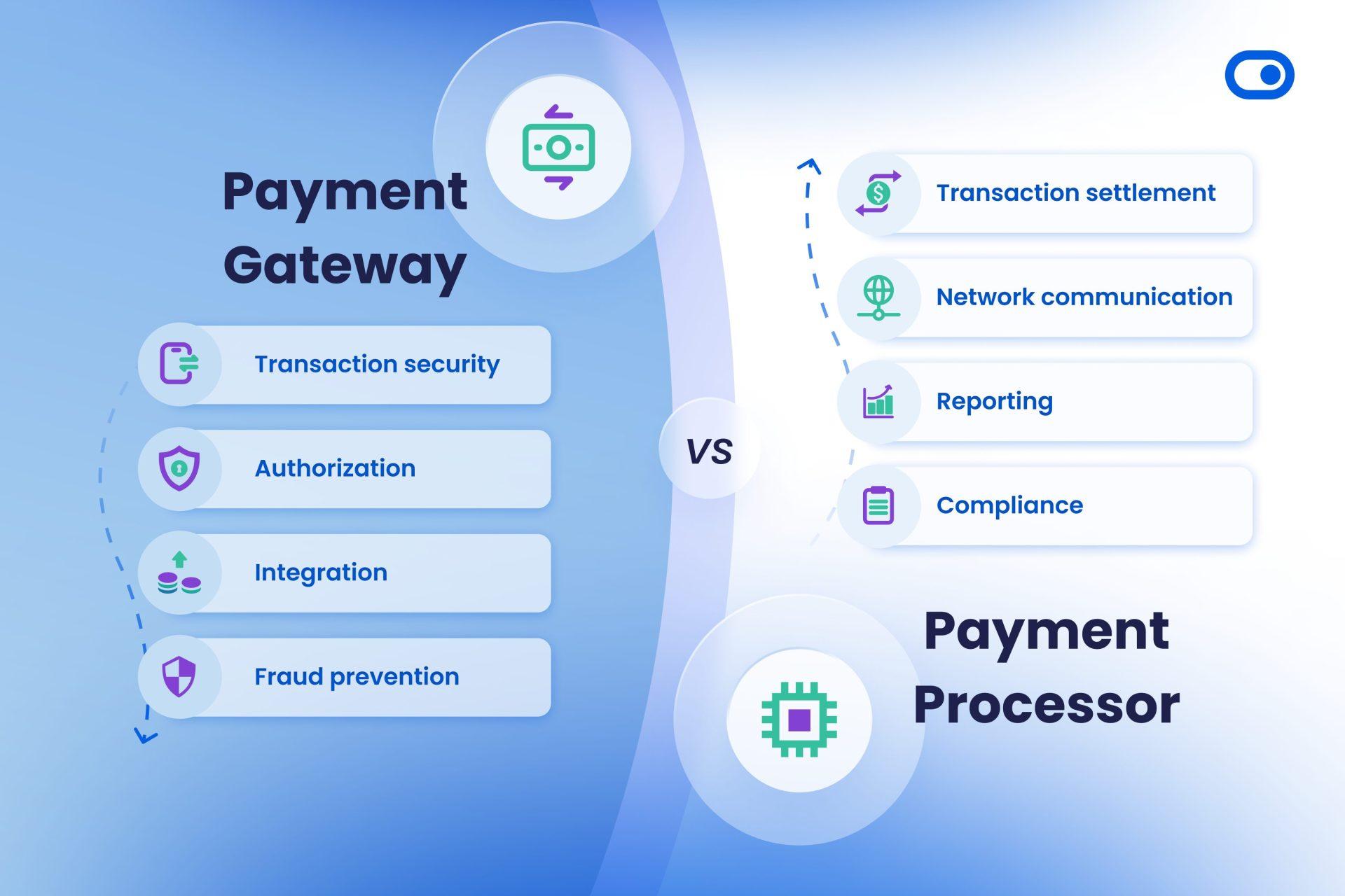 User Experience: Choosing the Right Payment Gateway