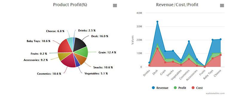 Integrating⁢ Charts into Your WordPress Posts and Pages