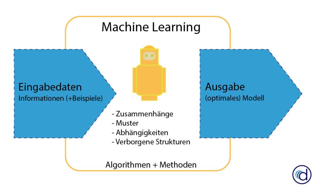 Future Trends: The Evolution of Machine Learning and AI