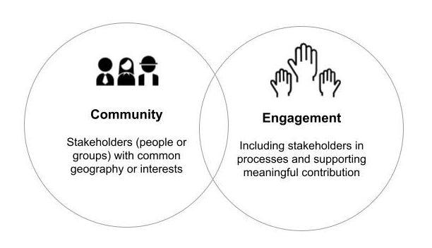 Empowering Your Community with Engaging Content