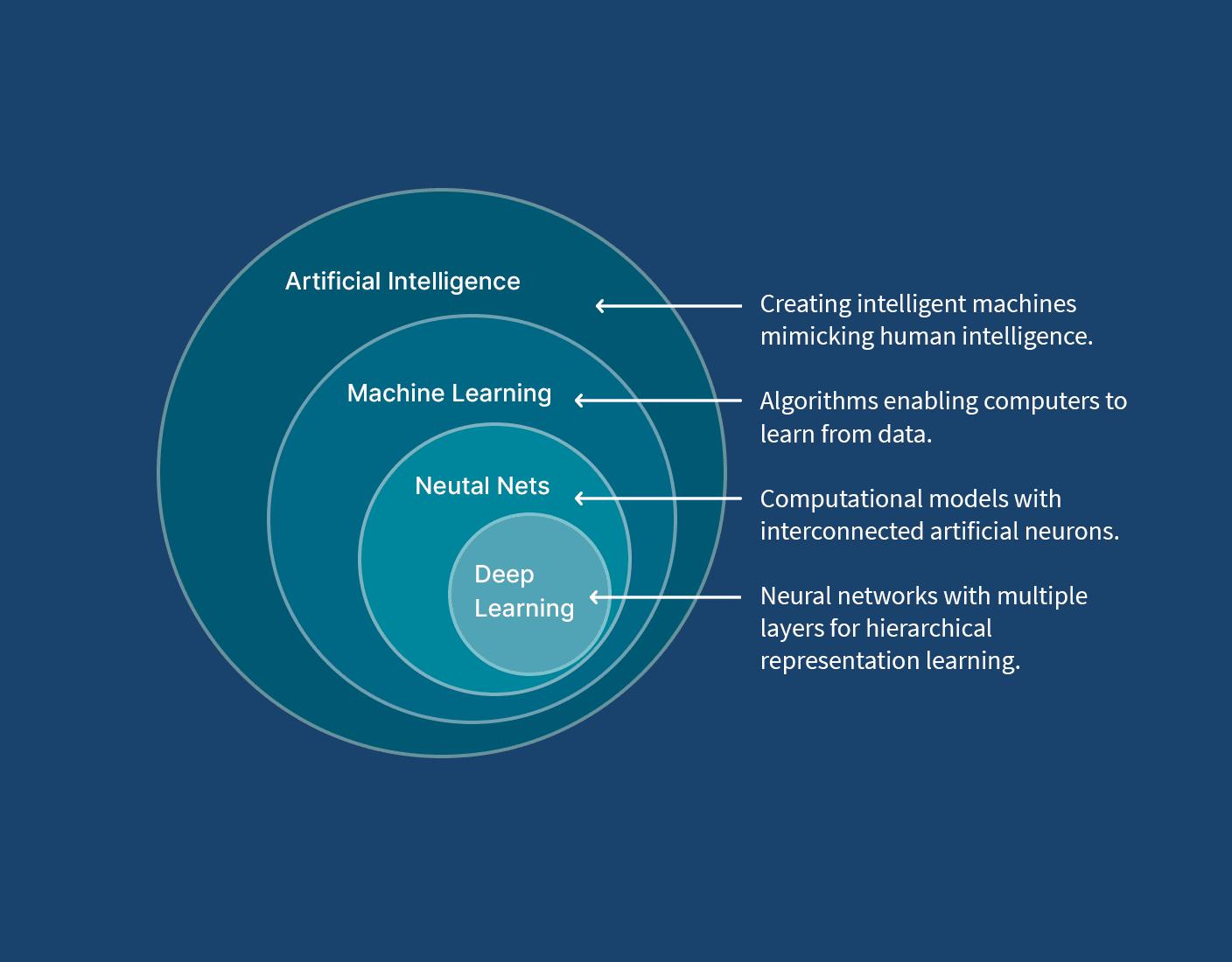 Machine Learning vs AI: Key Differences Explained