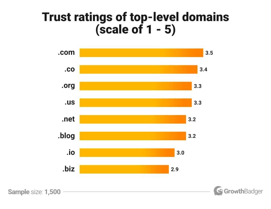 Tips for Securing Your Ideal Domain Extension