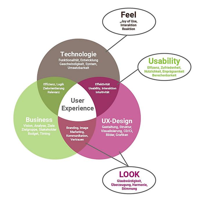 Tap into User Experience Enhancements for Better Rankings