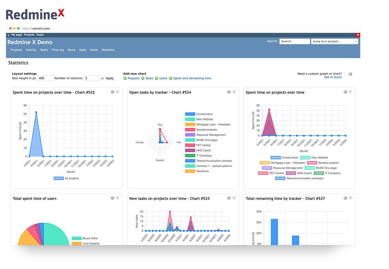 Troubleshooting Common Issues⁤ with Chart Plugins