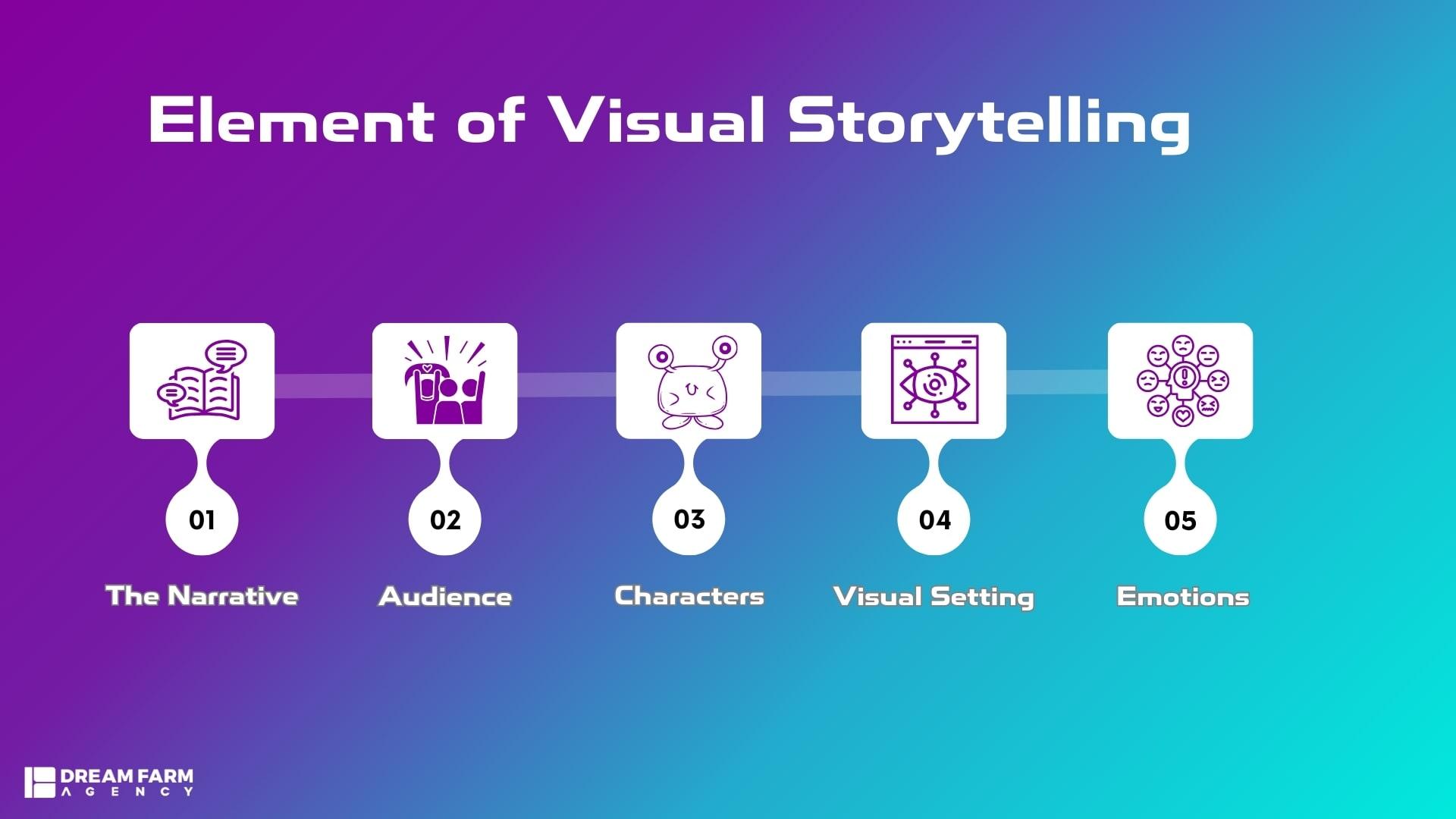 Integrations and Tools Tailored for Visual Storytellers