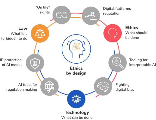 The Importance of Ethics in AI and Machine Learning Development