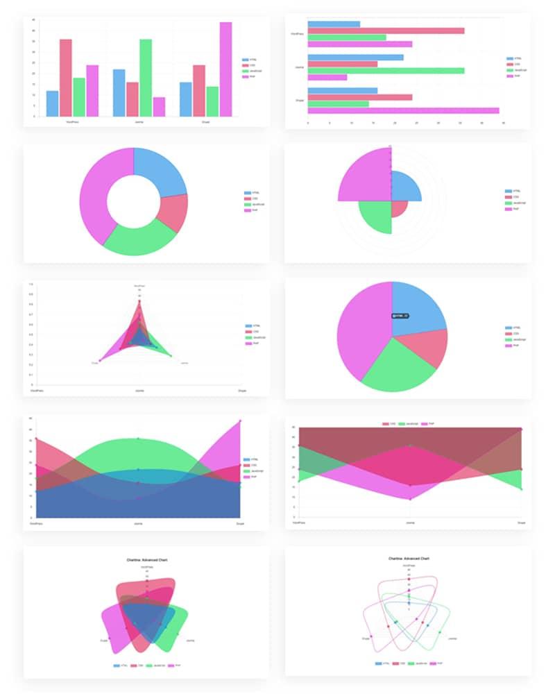 A Deep⁣ Dive into the Best⁢ Chart ⁤Plugins for‍ WordPress