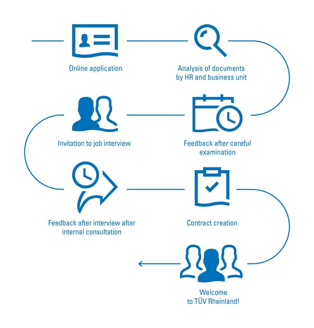 Navigating the Application Process with Ease