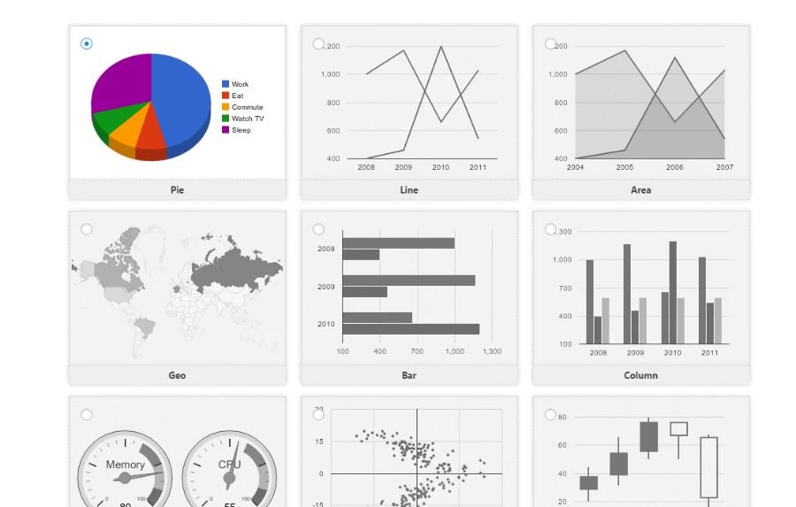 Top Features to⁤ Look ​for in WordPress‌ Chart Plugins