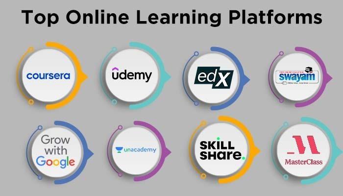 Choosing the Right Platform for Your‌ Online Course ⁢Journey